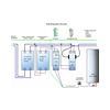Áramfigyelő relé szett PRI-52 +VS220-20/230V 0.5-25A-max. 2z/20A csavaros PRI+VS Elko EP - PRI-52-SZET